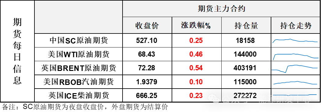 EIA將2024年美國原油需求增速調(diào)整為0，繼續(xù)下調(diào)明年油價(jià)預(yù)期