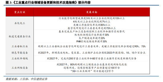 中信建投陳果：戰(zhàn)略性重視 “兩重”“兩新”投資機遇  第5張