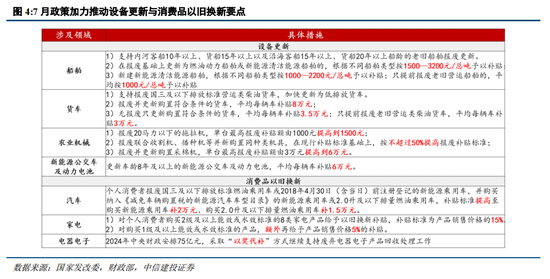 中信建投陳果：戰(zhàn)略性重視 “兩重”“兩新”投資機遇  第6張