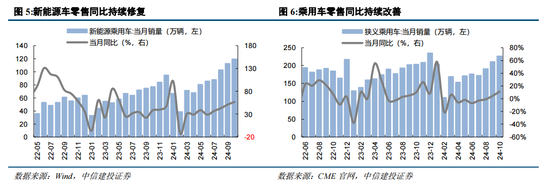 中信建投陳果：戰(zhàn)略性重視 “兩重”“兩新”投資機遇  第7張