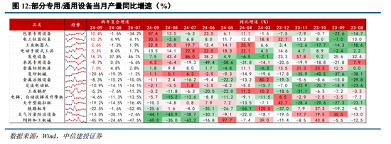 中信建投陳果：戰(zhàn)略性重視 “兩重”“兩新”投資機遇  第11張