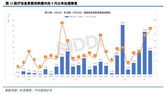 中信建投陳果：戰(zhàn)略性重視 “兩重”“兩新”投資機遇  第13張