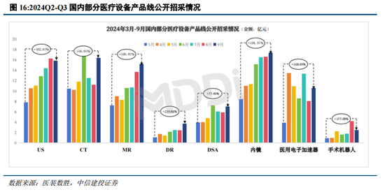 中信建投陳果：戰(zhàn)略性重視 “兩重”“兩新”投資機遇  第14張