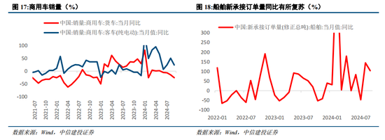 中信建投陳果：戰(zhàn)略性重視 “兩重”“兩新”投資機遇  第15張