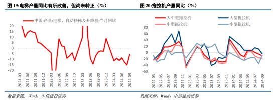 中信建投陳果：戰(zhàn)略性重視 “兩重”“兩新”投資機遇  第16張