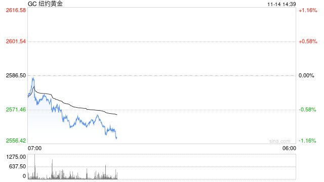 紫金礦業(yè)回應(yīng)被販毒集團(tuán)掠奪3.2噸黃金：對(duì)今年“任務(wù)”沒(méi)有影響  第2張