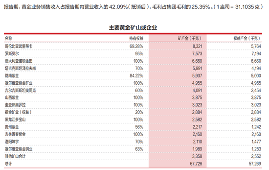 離譜！紫金礦業(yè)被毒販掠奪3噸黃金，員工邊挖礦邊躲子彈