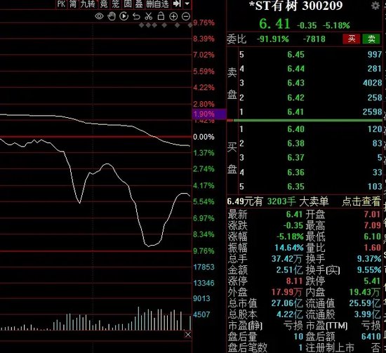 85后跨境電商大佬，退出這家A股重整！