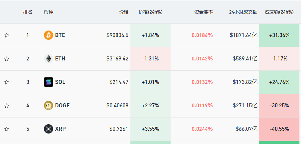 馬斯克宣布：裁撤！