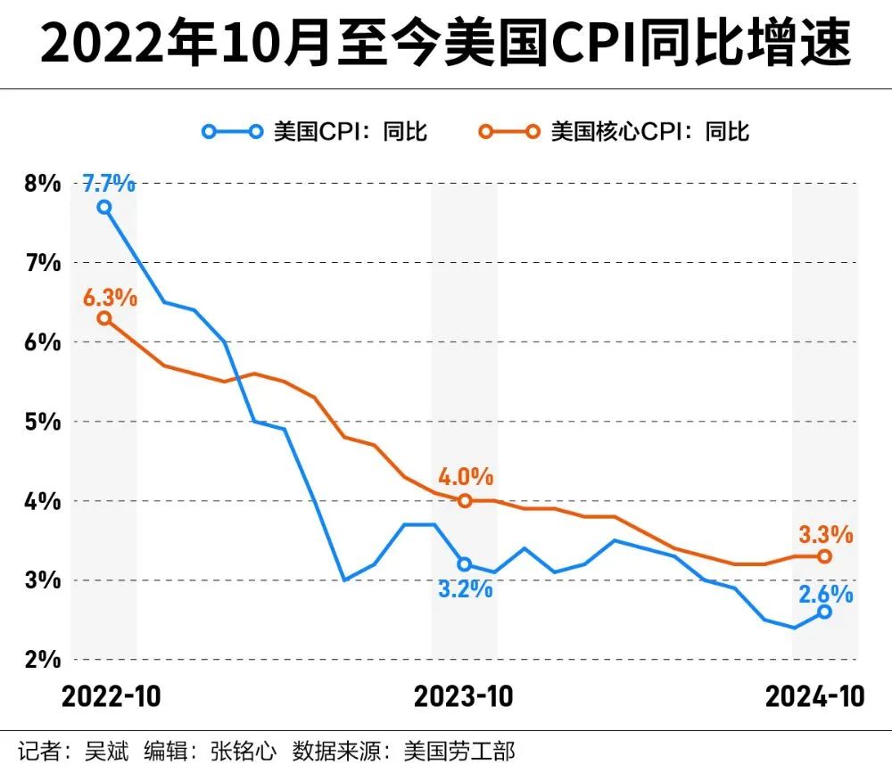 美聯(lián)儲雖無近憂，但存遠慮？