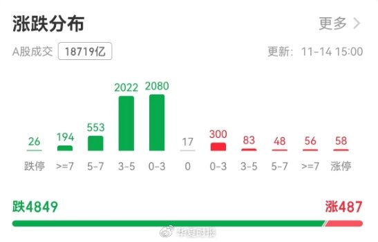 滬指創(chuàng)一個(gè)月最大跌幅，如何應(yīng)對牛市波動？  第2張