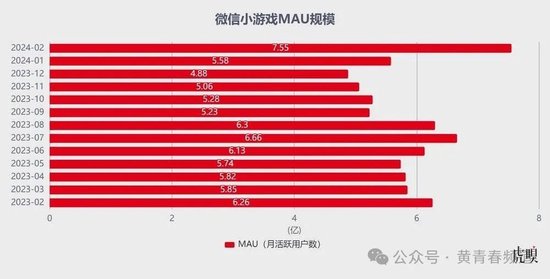 騰訊：微信泵血，游戲帶飛