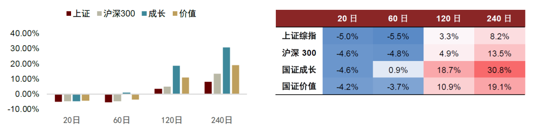 中金2025年展望 | 量化策略：震蕩中尋機(jī)遇，靜待成長(zhǎng)之勢(shì)  第1張