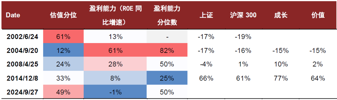 中金2025年展望 | 量化策略：震蕩中尋機(jī)遇，靜待成長(zhǎng)之勢(shì)  第2張