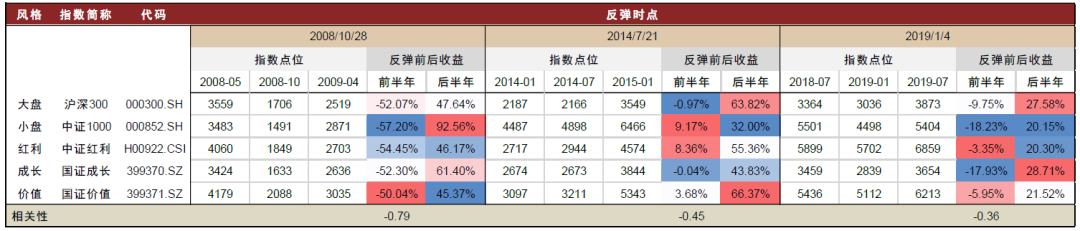 中金2025年展望 | 量化策略：震蕩中尋機(jī)遇，靜待成長(zhǎng)之勢(shì)  第3張