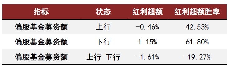 中金2025年展望 | 量化策略：震蕩中尋機(jī)遇，靜待成長(zhǎng)之勢(shì)  第7張