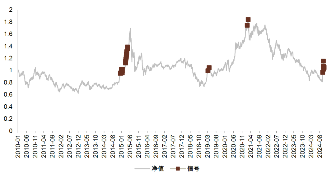 中金2025年展望 | 量化策略：震蕩中尋機(jī)遇，靜待成長(zhǎng)之勢(shì)  第10張