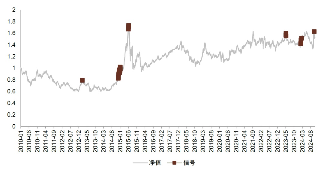 中金2025年展望 | 量化策略：震蕩中尋機(jī)遇，靜待成長(zhǎng)之勢(shì)  第11張