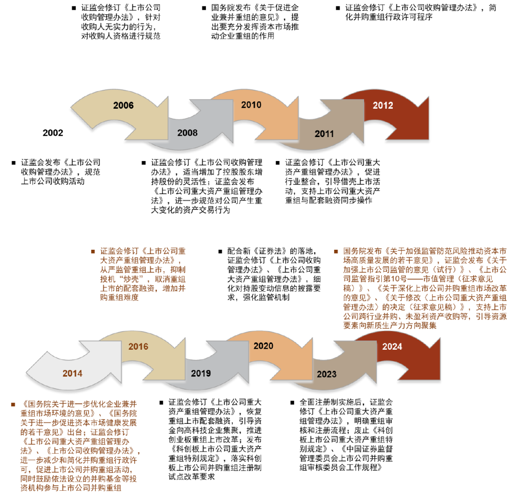 中金2025年展望 | 量化策略：震蕩中尋機(jī)遇，靜待成長(zhǎng)之勢(shì)  第12張