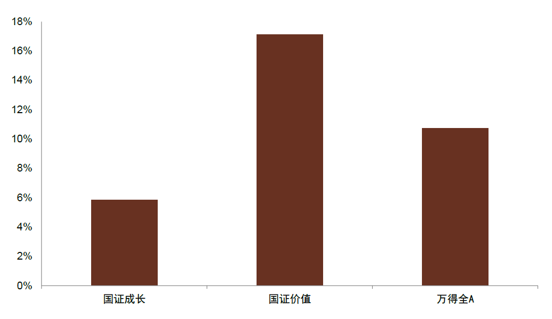 中金2025年展望 | 量化策略：震蕩中尋機(jī)遇，靜待成長(zhǎng)之勢(shì)  第17張