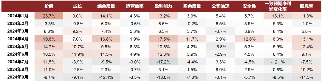 中金2025年展望 | 量化策略：震蕩中尋機(jī)遇，靜待成長(zhǎng)之勢(shì)  第18張