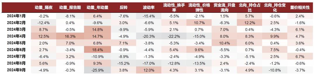 中金2025年展望 | 量化策略：震蕩中尋機(jī)遇，靜待成長(zhǎng)之勢(shì)  第19張