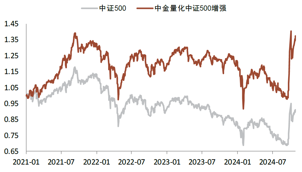 中金2025年展望 | 量化策略：震蕩中尋機(jī)遇，靜待成長(zhǎng)之勢(shì)  第25張