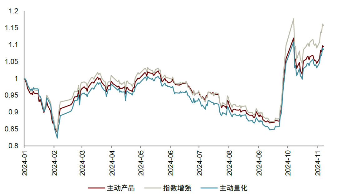 中金2025年展望 | 量化策略：震蕩中尋機(jī)遇，靜待成長(zhǎng)之勢(shì)  第26張