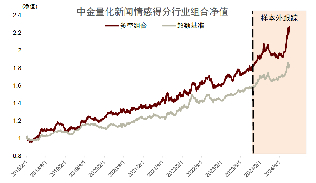 中金2025年展望 | 量化策略：震蕩中尋機(jī)遇，靜待成長(zhǎng)之勢(shì)  第28張