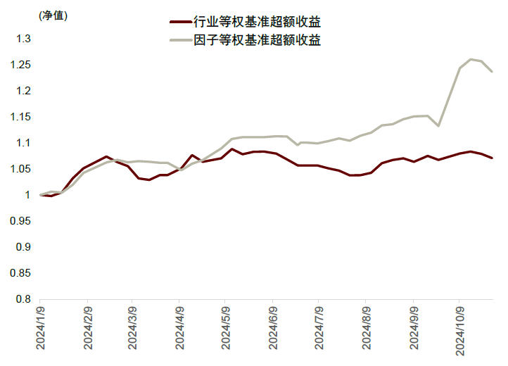 中金2025年展望 | 量化策略：震蕩中尋機(jī)遇，靜待成長(zhǎng)之勢(shì)  第29張