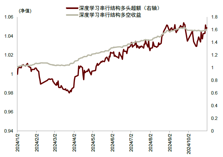 中金2025年展望 | 量化策略：震蕩中尋機(jī)遇，靜待成長(zhǎng)之勢(shì)  第30張