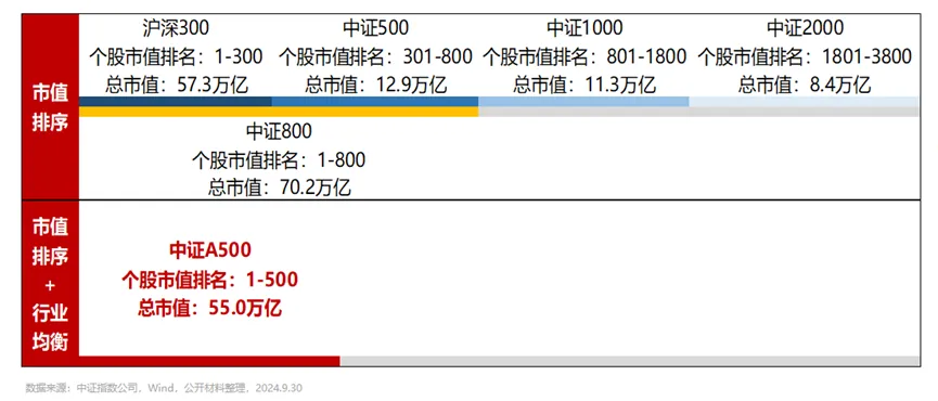 再創(chuàng)歷史記錄！為什么是寬基指數(shù)基金？