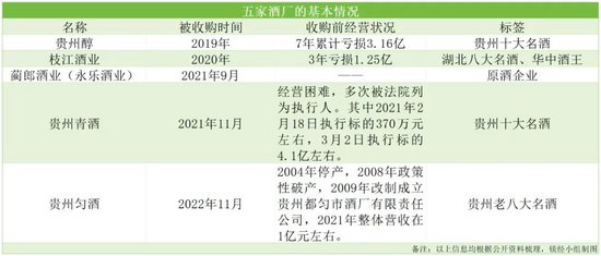 4年拿下5家老酒廠，10年要做2000億市值，江蘇綜藝和“酒業(yè)網(wǎng)紅”朱偉，什么來(lái)頭？  第3張