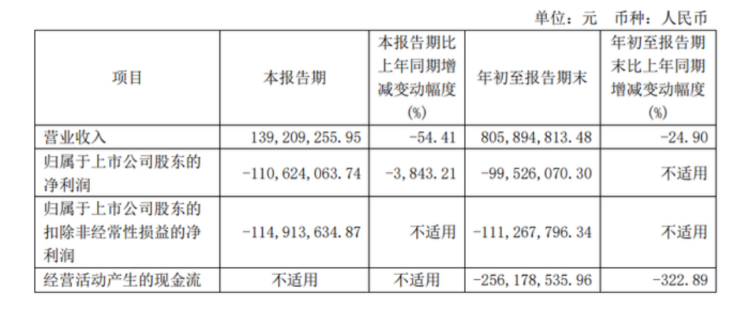 不再“吃藥喝酒”，背靠華潤(rùn)的金種子酒靠加速“賣賣賣”能否扭轉(zhuǎn)乾坤？