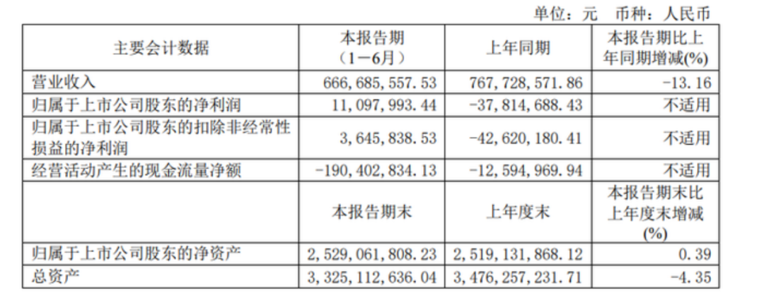 不再“吃藥喝酒”，背靠華潤(rùn)的金種子酒靠加速“賣賣賣”能否扭轉(zhuǎn)乾坤？