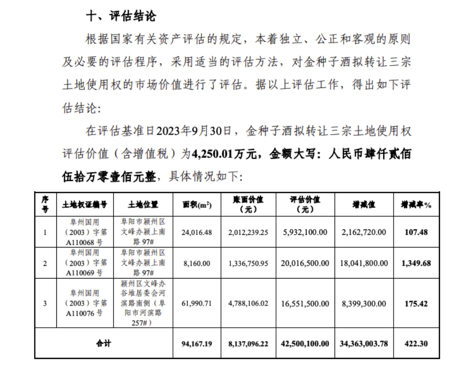 不再“吃藥喝酒”，背靠華潤(rùn)的金種子酒靠加速“賣賣賣”能否扭轉(zhuǎn)乾坤？