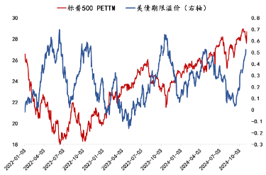 大咖研習(xí)社 |?國(guó)泰基金張容赫：2024年冬季AH股投資展望