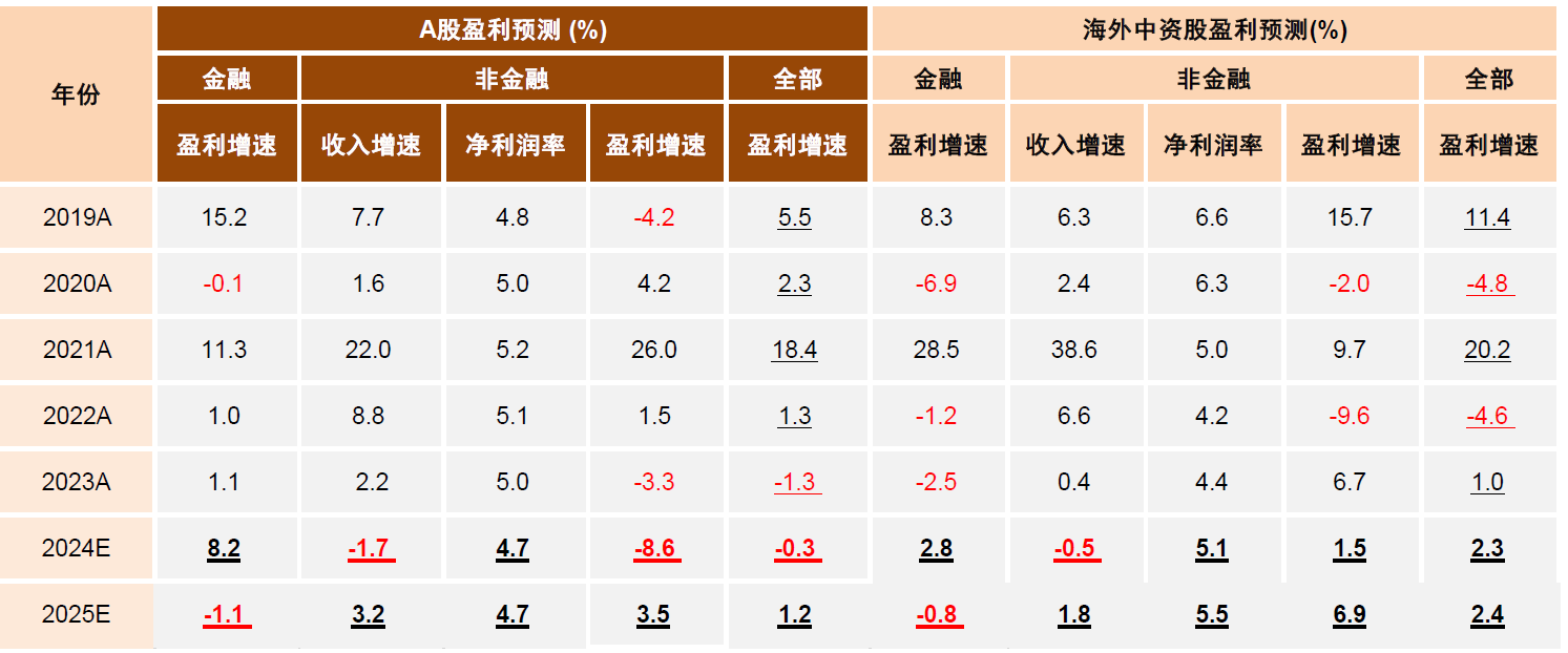 輕舟已過萬重山，如何把握A股跨年行情？  第1張