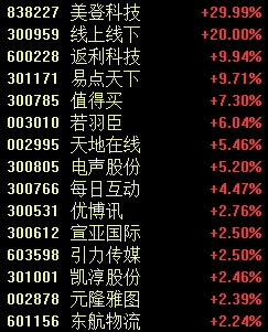 13：33，A股突變！  第2張