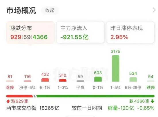 大跌近15%后，同花順緊急回應(yīng)