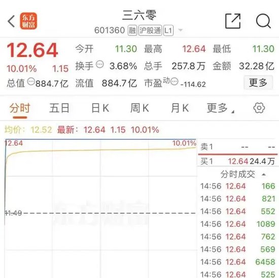 大跌近15%后，同花順緊急回應(yīng)