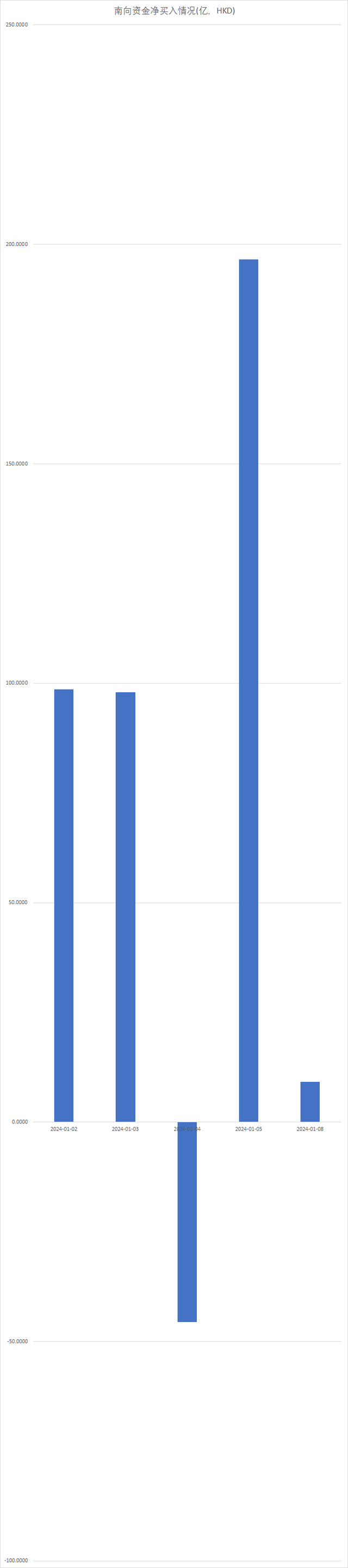 港股恒指全周跌6%續(xù)刷10月以來(lái)新低 部分加密概念股單周漲近30%  第3張