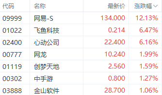 港股恒指全周跌6%續(xù)刷10月以來(lái)新低 部分加密概念股單周漲近30%  第5張