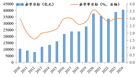 羅志恒：財(cái)政如何發(fā)力？兼談供需失衡的財(cái)稅體制因素