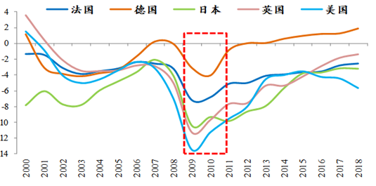 羅志恒：財(cái)政如何發(fā)力？兼談供需失衡的財(cái)稅體制因素