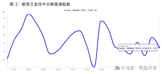 南華期貨：原木期貨首日策略推薦