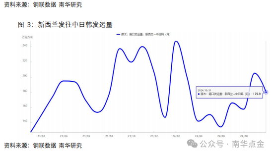 南華期貨：原木期貨首日策略推薦