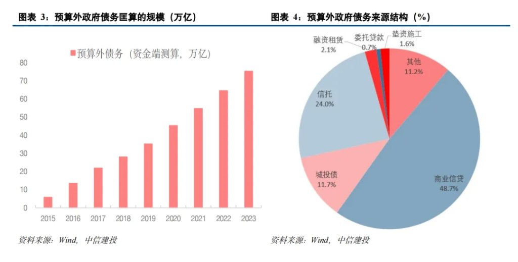 中國化債史  第3張