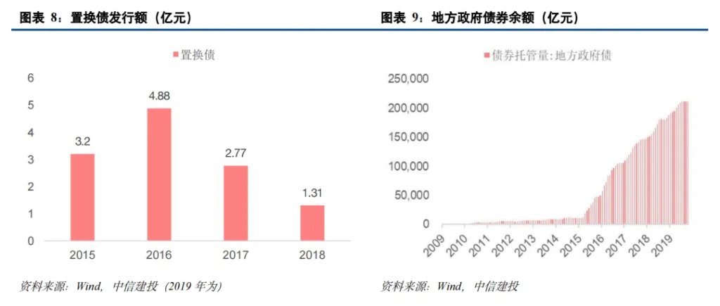 中國化債史  第6張