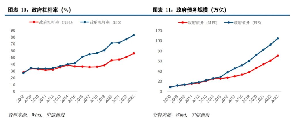 中國化債史  第7張